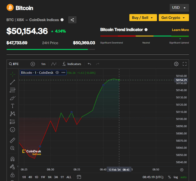 Cryptocurrency Prices, Charts And Market Caps - Blockworks