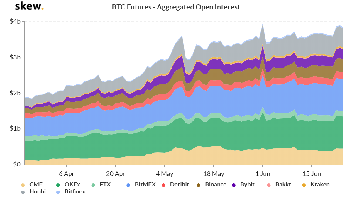 What Is a Bitcoin Futures ETF?