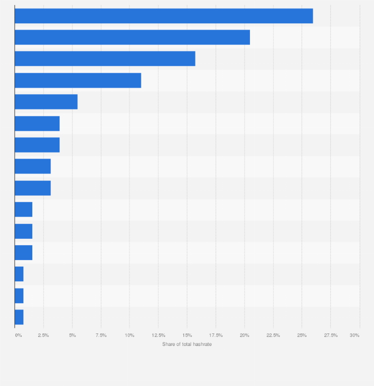 MiningVis: Visual Analytics of the Bitcoin Mining Economy