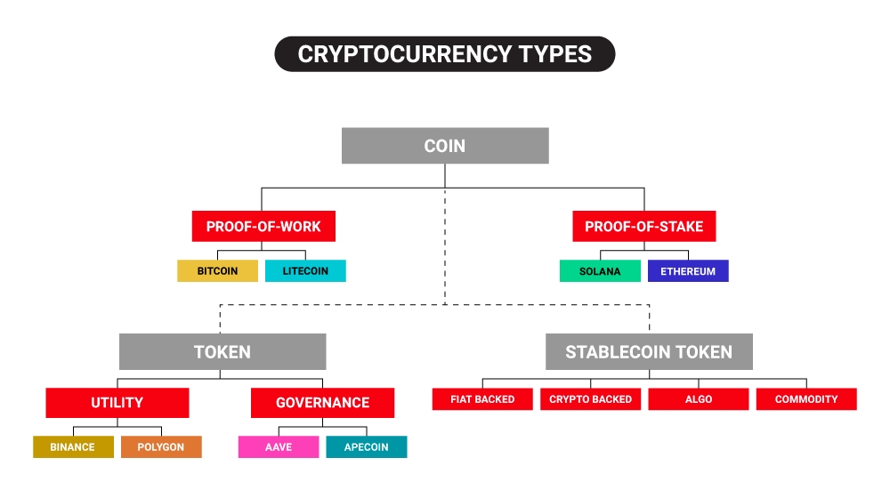 Making sense of bitcoin and blockchain technology: PwC