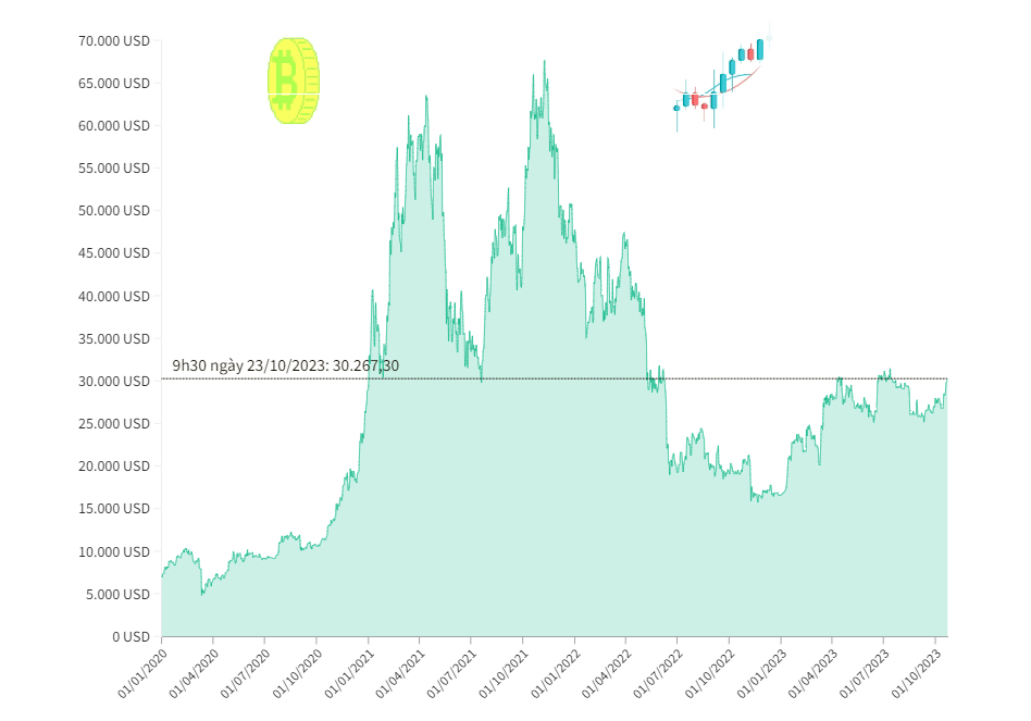 The Investment Case for Bitcoin | VanEck