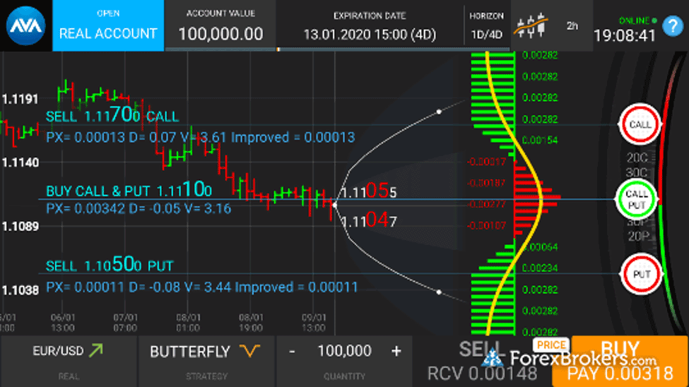 11 best trading platforms for beginners | bitcoinlove.fun