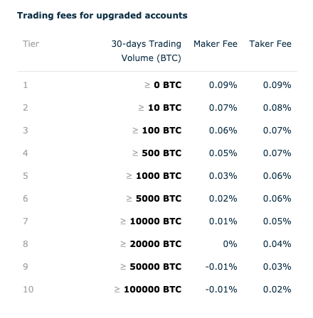 Crypto Exchange Fees | Revolut United Kingdom