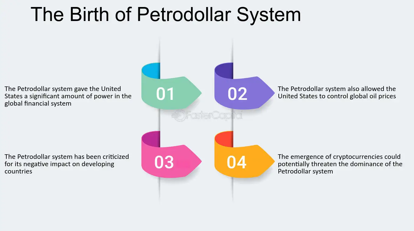 PetroDollar price today, XPD to USD live price, marketcap and chart | CoinMarketCap