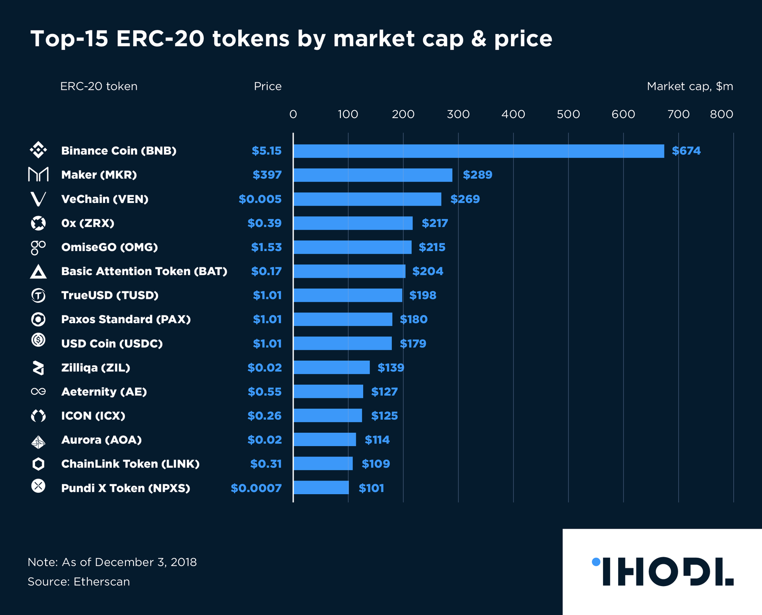 Best Ethereum ERC20 Tokens To Invest In 