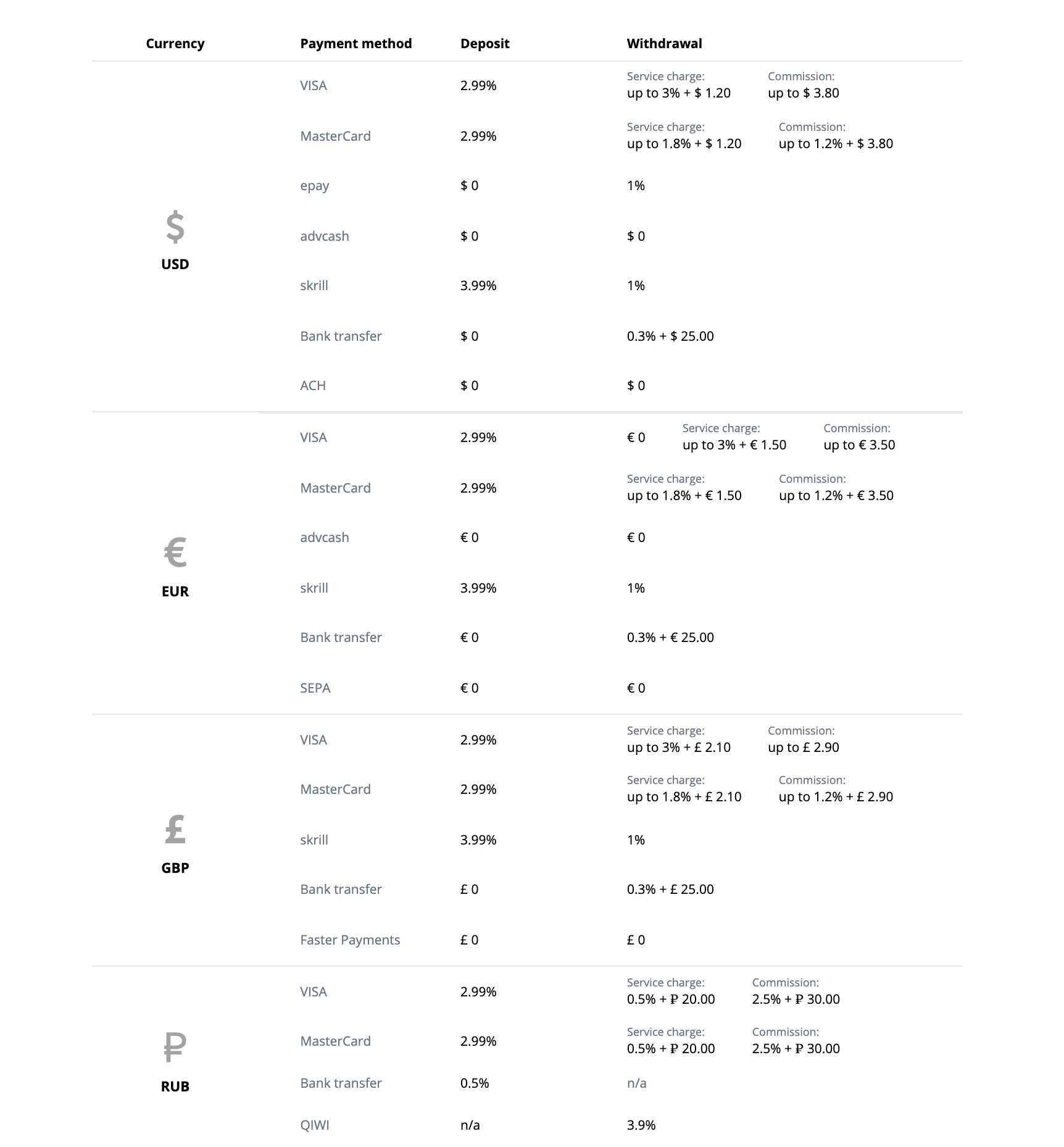 bitcoinlove.fun Review | Pricing, Features, Pros and Cons