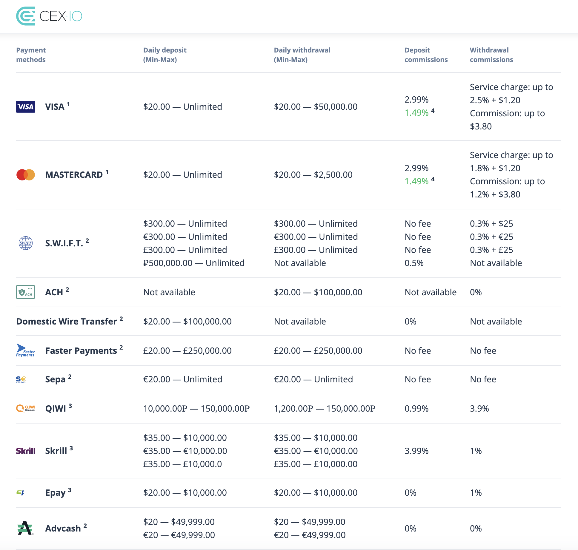 bitcoinlove.fun Exchange Reviews & Fees | Is bitcoinlove.fun Safe & Legit ? | CoinBeast Exchange Review