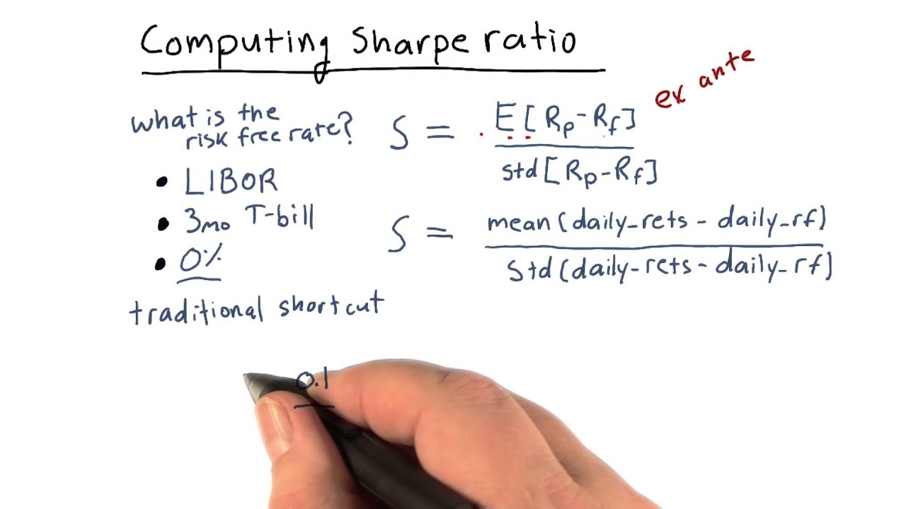 Sharpe Ratio: Measuring Risk Adjusted Returns based on Portfolio Weight - FasterCapital