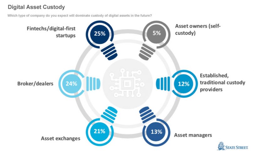 THE BLOCKCHAIN AND DIGITAL ASSETS CONFERENCE | HEC Paris