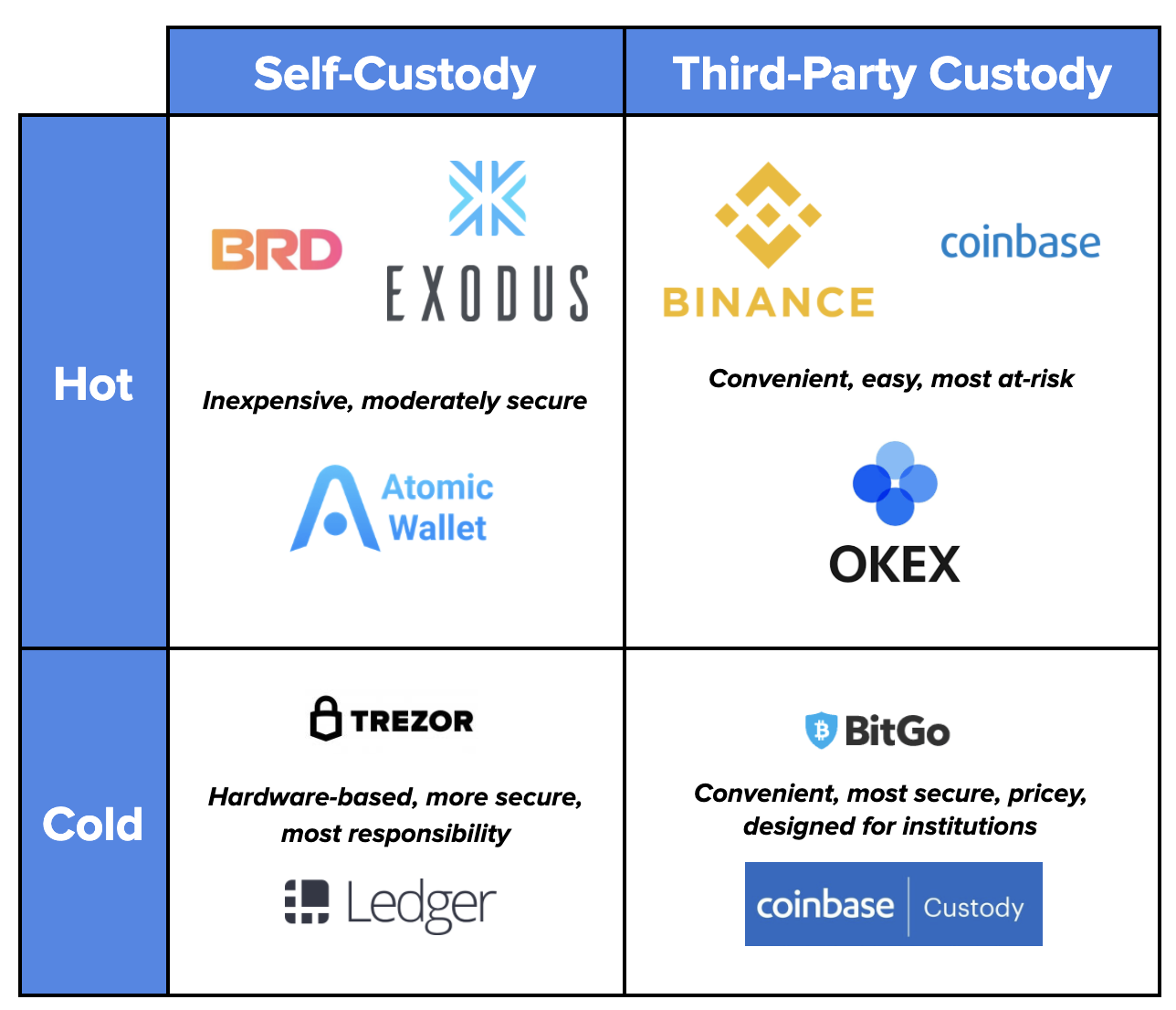 Different Types Of Crypto Wallets Explained: A Comprehensive Guide | Mudrex Learn