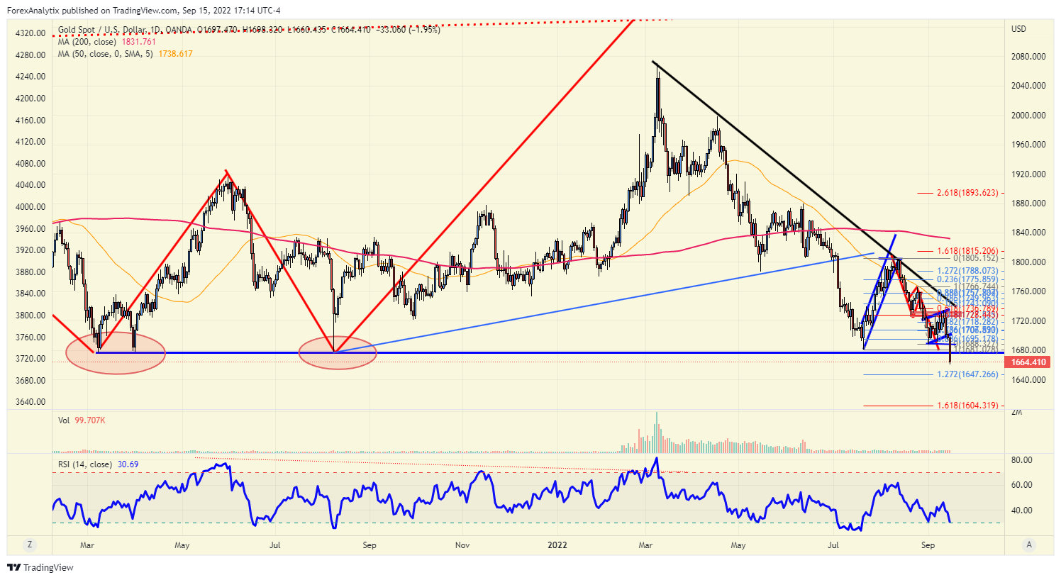 XAUUSD Investing | Gold USD | Gold Trading Online | XAUUSD | IFCM Tanzania