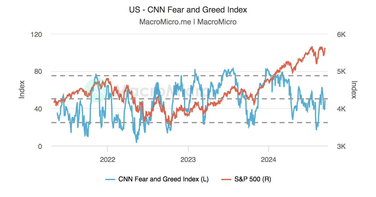 Crypto Fear and Greed Index - Bitcoin Momentum Tracker