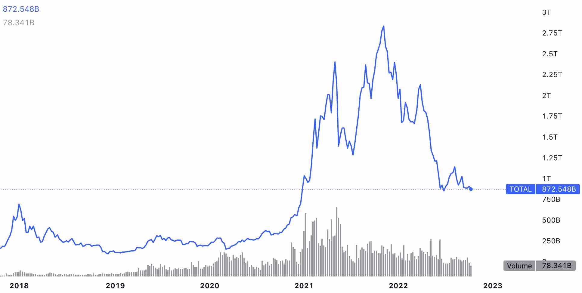 5 Times Bitcoin Died | Coinmama Blog