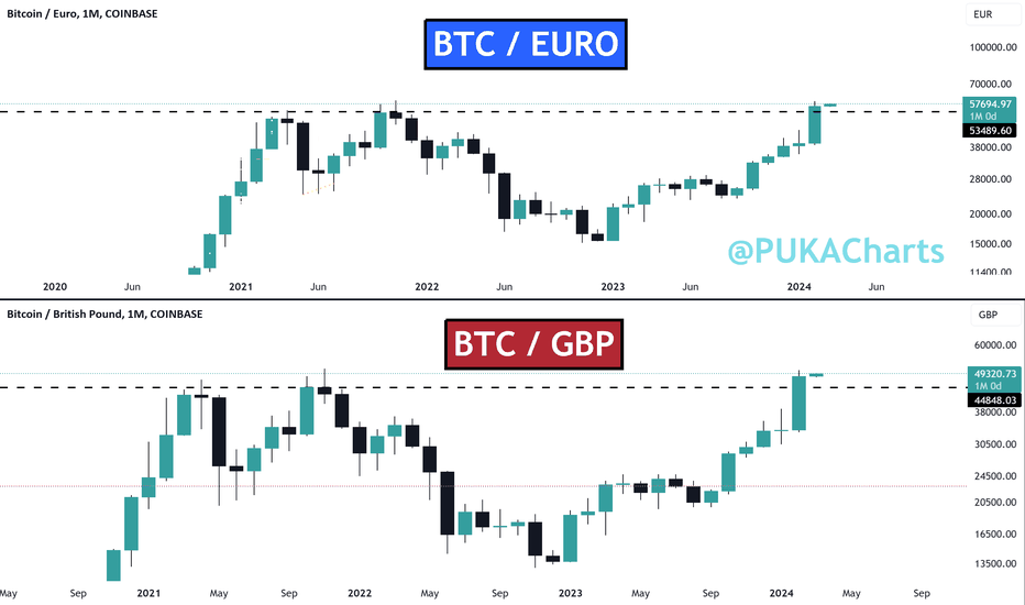 1 BTC to EUR – Nordikcoin