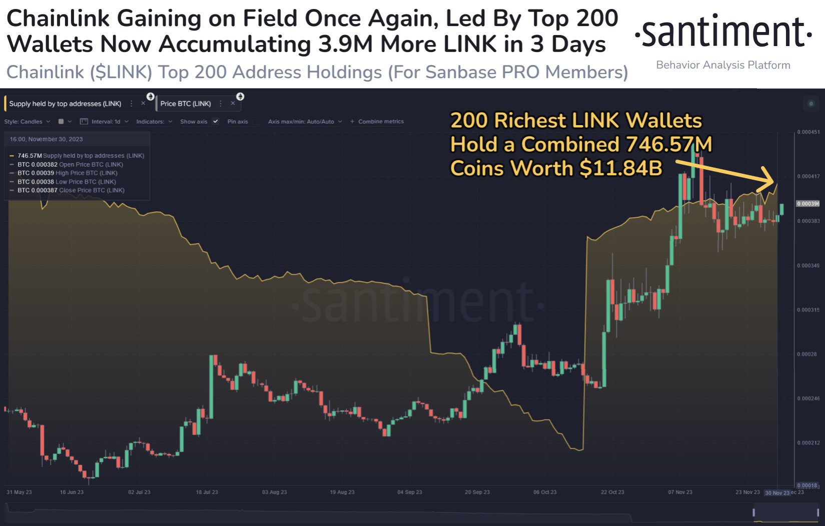 Chainlink BTC (LINK-BTC) Price, Value, News & History - Yahoo Finance