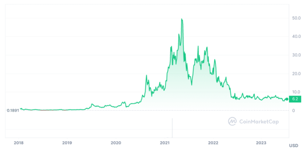 Chainlink (LINK) Price Prediction Will LINK Price Hit $30 Soon?