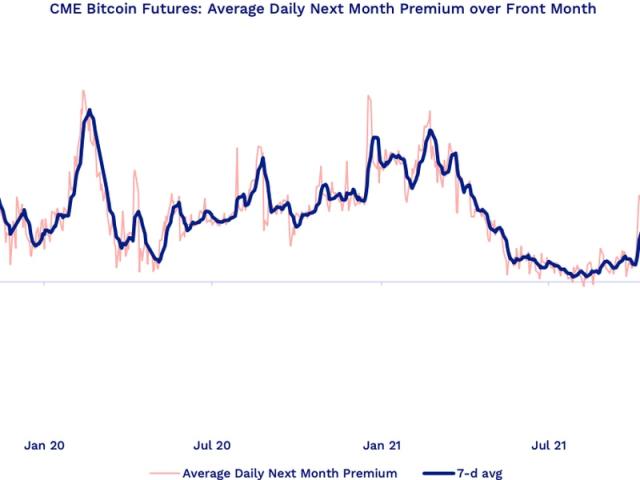 Bitcoin Futures - bitcoinlove.fun