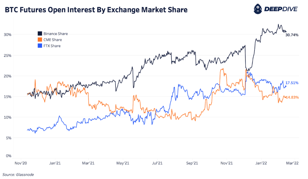 Chicago Mercantile Exchange - CoinDesk