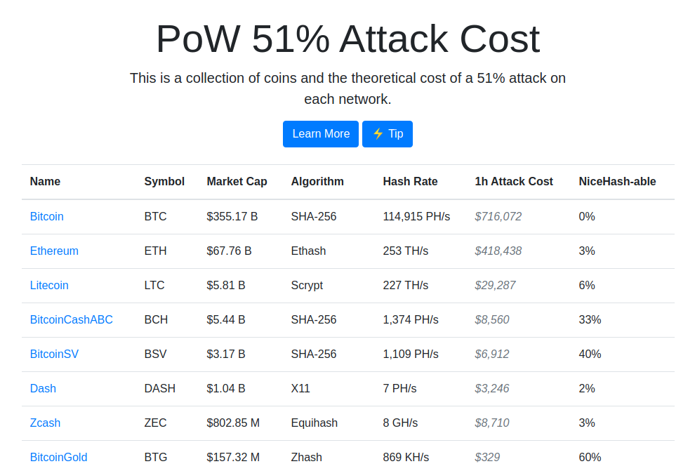 Why Chinese Miners Won’t Stage a 51% Attack on Bitcoin