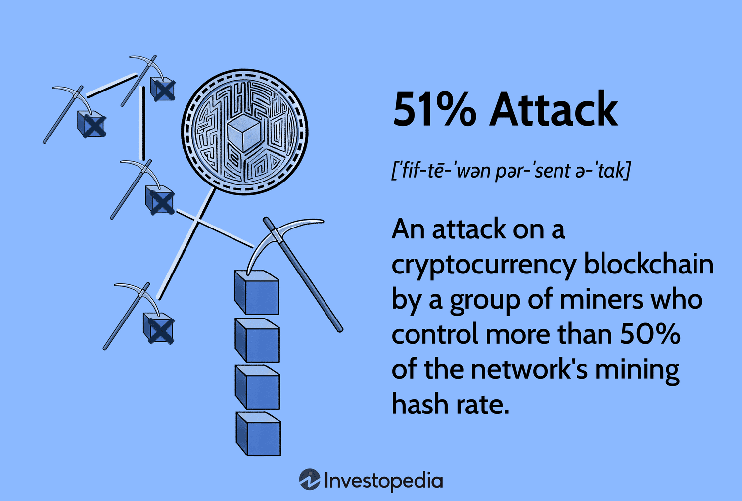 51% Attack: Definition, Who Is At Risk, Example, and Cost