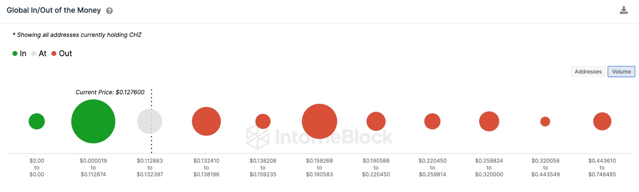 MINA Coin Geleceği: MINA Coin Alınır Mı, Alım Fırsatı Var Mı? — Blockchair News