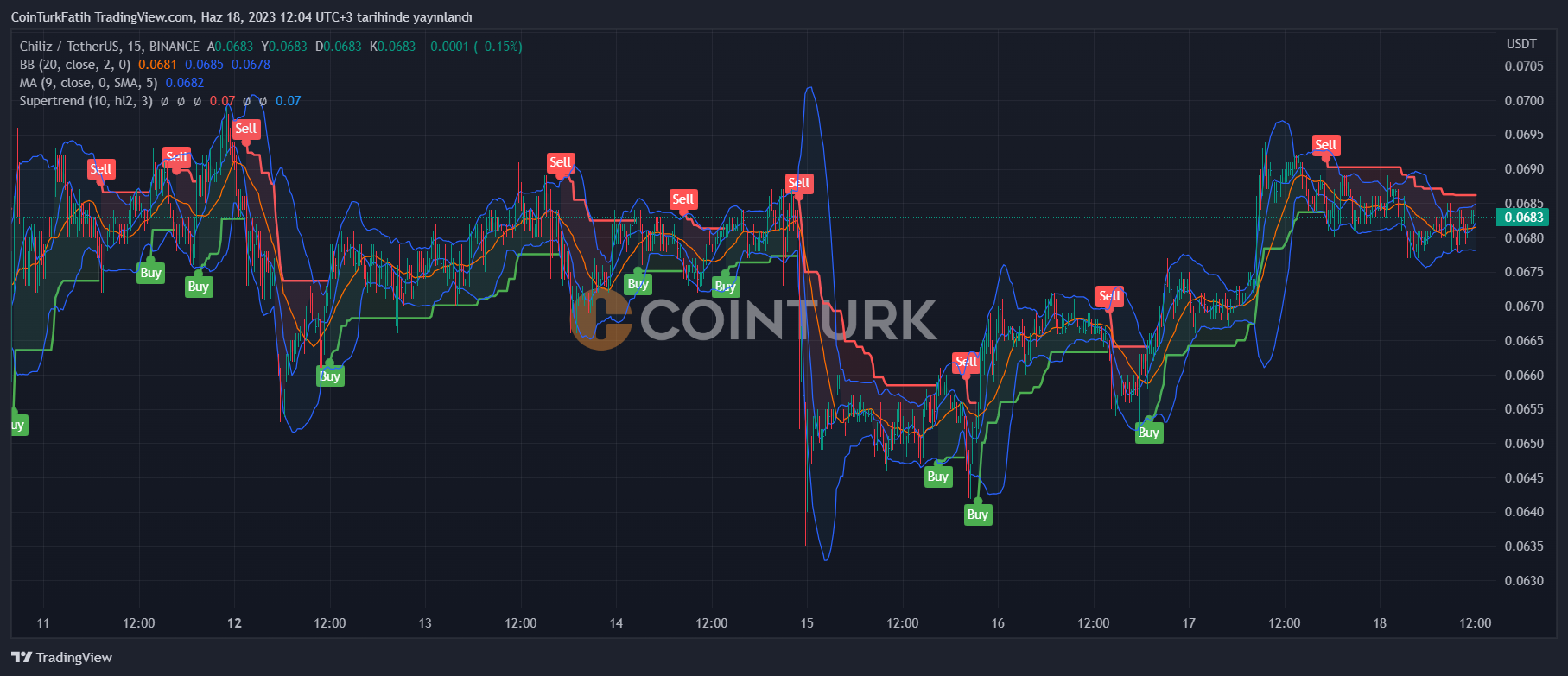 Alım Satım Kuralları | Binance TR