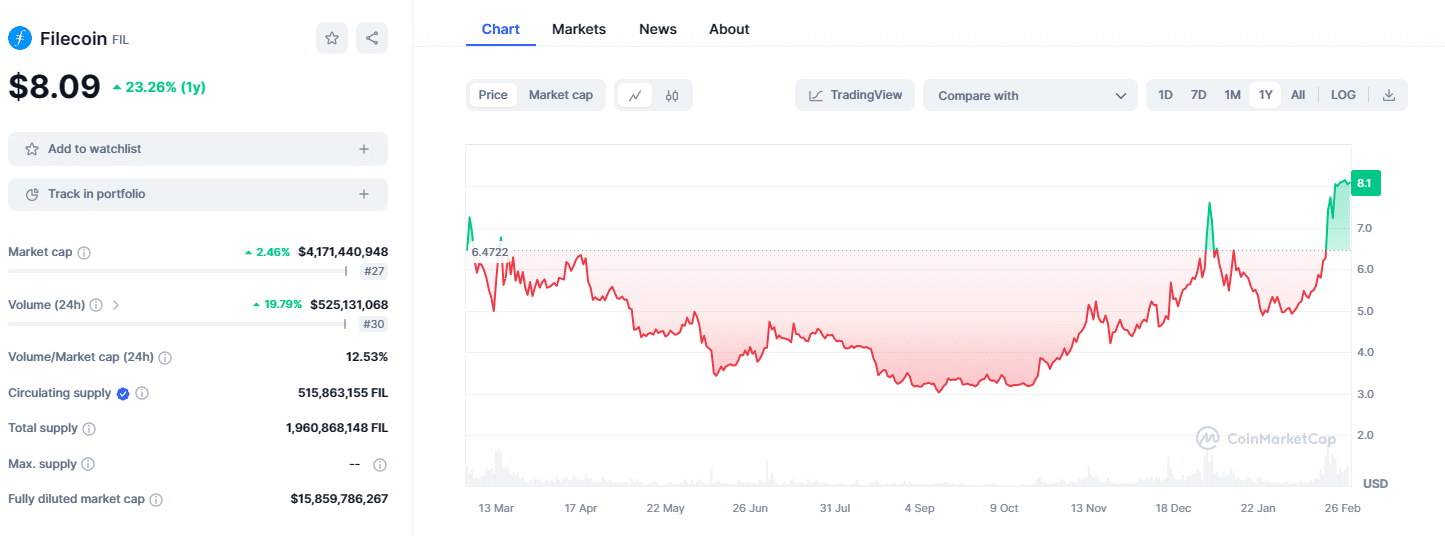 CloudCoin price now, Live CC price, marketcap, chart, and info | CoinCarp