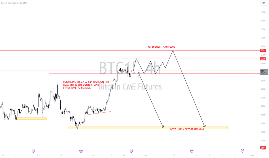 What’s the Bitcoin CME gap and how to trade it | OKX