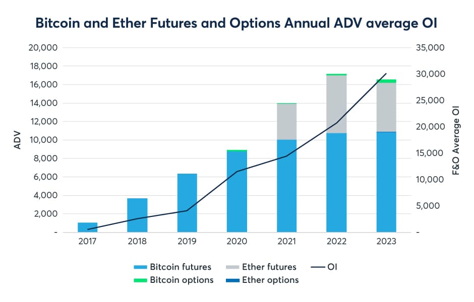 BTC.1 | Bitcoin (CME) Front Month Overview | MarketWatch