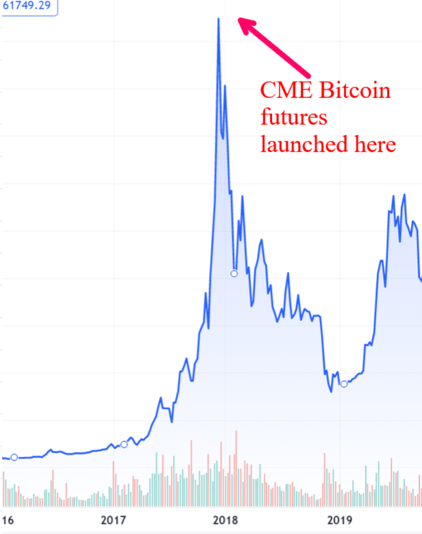 CME Group - CME (XCME) Historical and Intraday Futures Price Data | Barchart Solutions