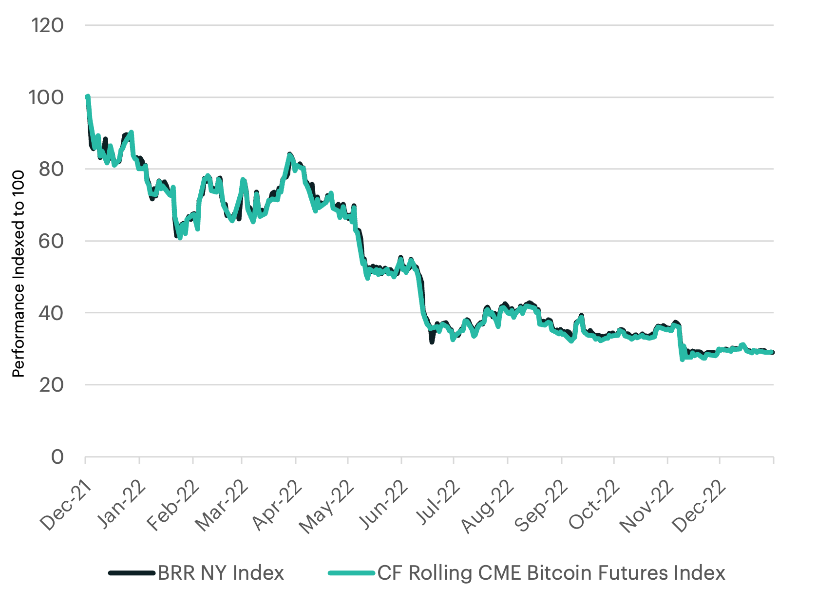 Bitcoin Futures,Mar (BTC=F) Stock Historical Prices & Data - Yahoo Finance