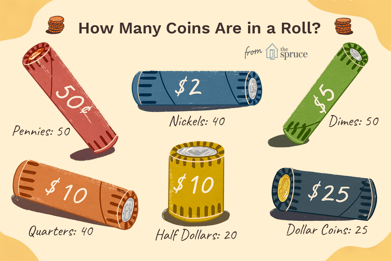 Coin collecting by the roll - Littleton Coin Company Blog