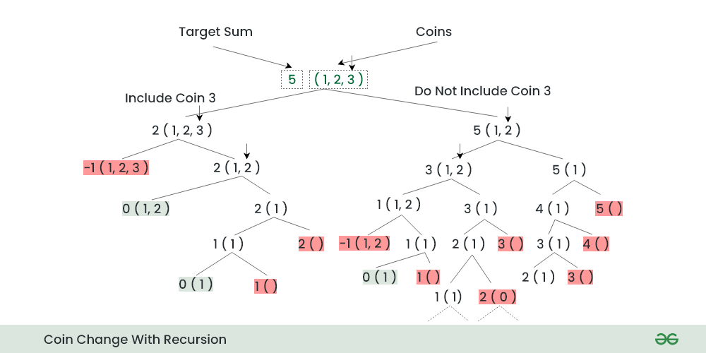 LeetCode/Python/coin-changepy at master · kaixindelele/LeetCode · GitHub