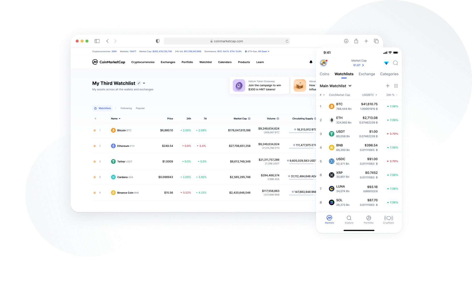 Crypto Market Cap Charts — TVL, Dominance — TradingView