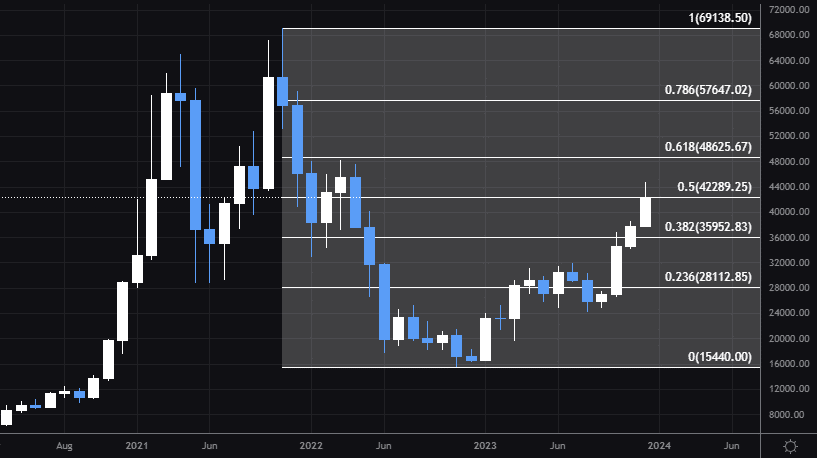 Pepe Coin Price Prediction , - Forecast Analysis