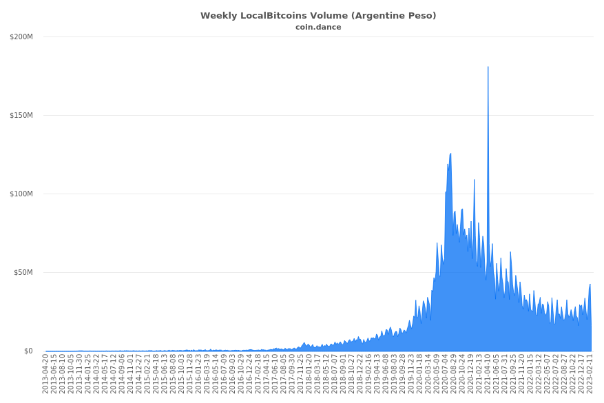 bitcoin statistics | Crypto Mining Resources Navigation | MinerNav