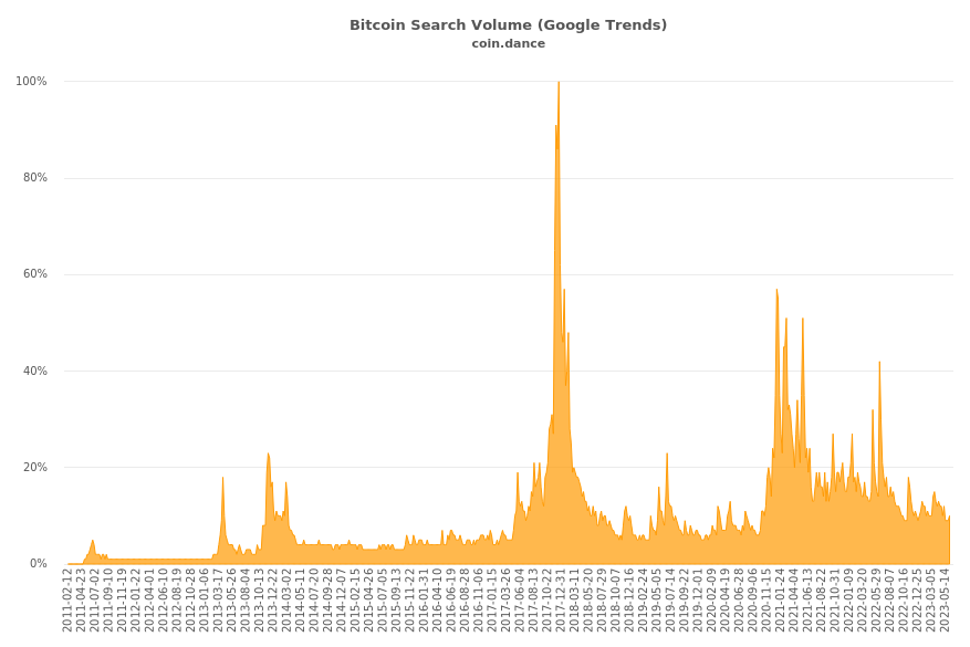 Usage Statistics and Market Share of .dance for Websites, March 