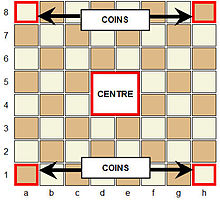 monnaie - Définitions, synonymes, prononciation, exemples | Dico en ligne Le Robert