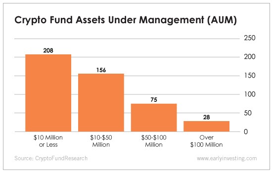 Crypto Index Fund & ETF Provider | Bitwise Asset Management