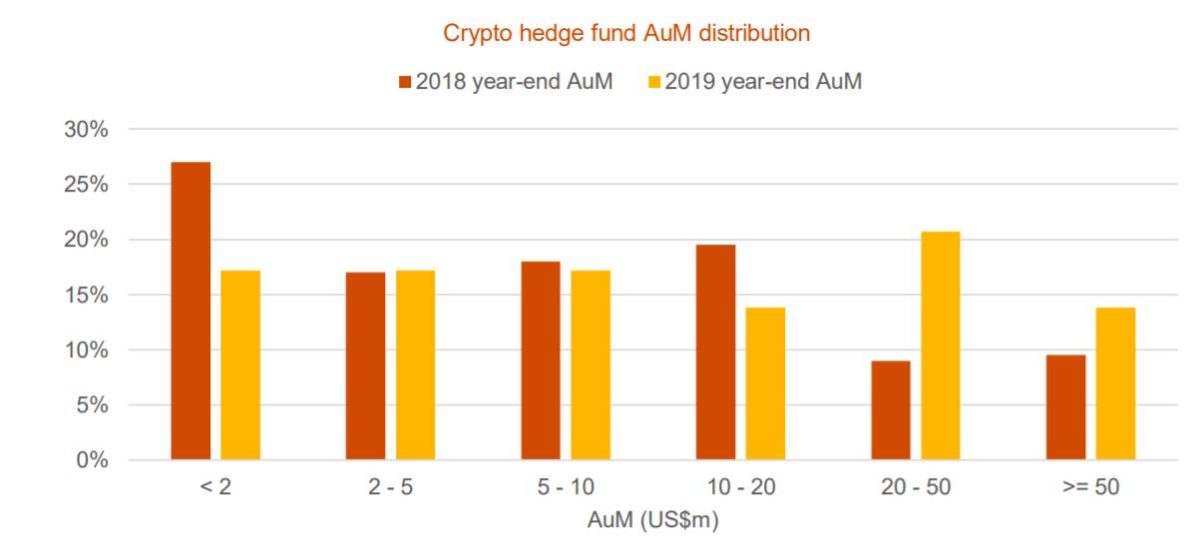 Coinfund Management LLC | AUM 13F