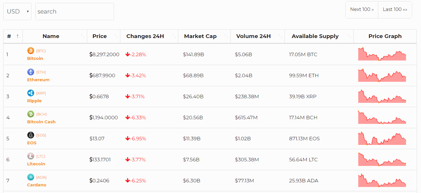 What Is Crypto Market Cap and What Does It Tell You? | Titan