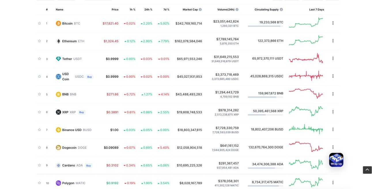 Crypto Market Cap Charts — TVL, Dominance — TradingView