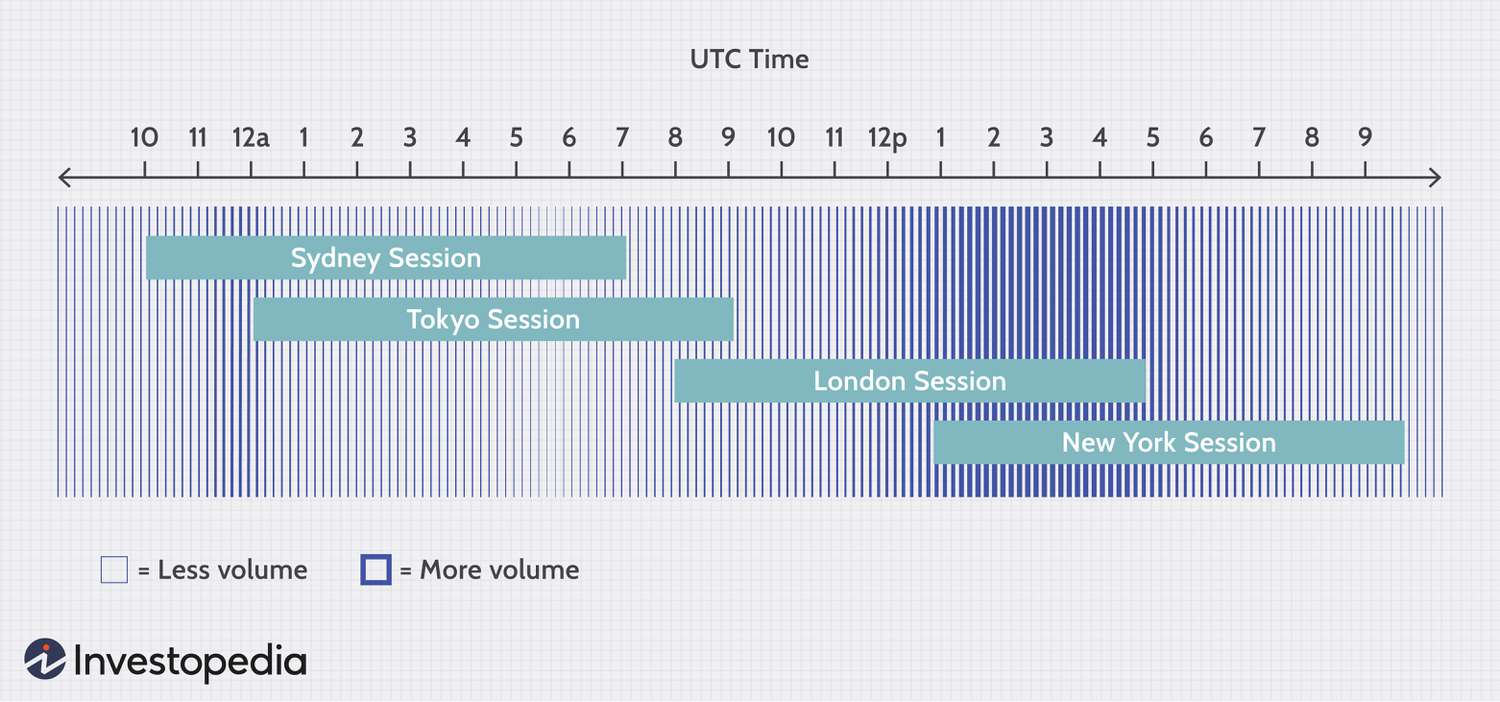 When are crypto trading hours? | Public FAQ