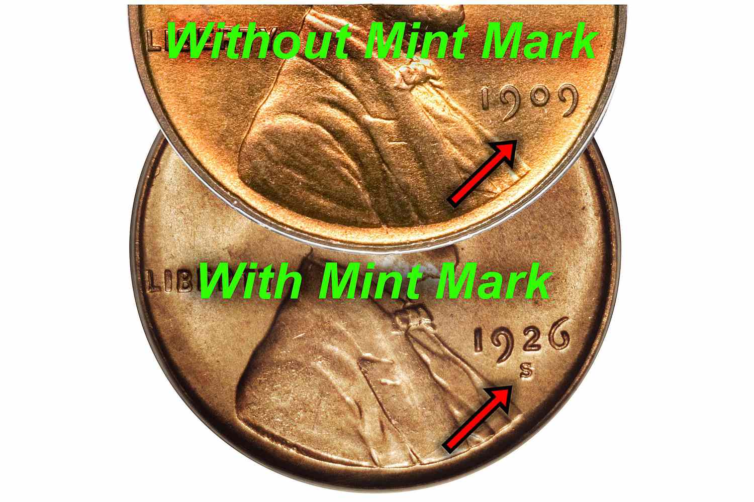 What is a Mint Mark on a Coin? | APMEX