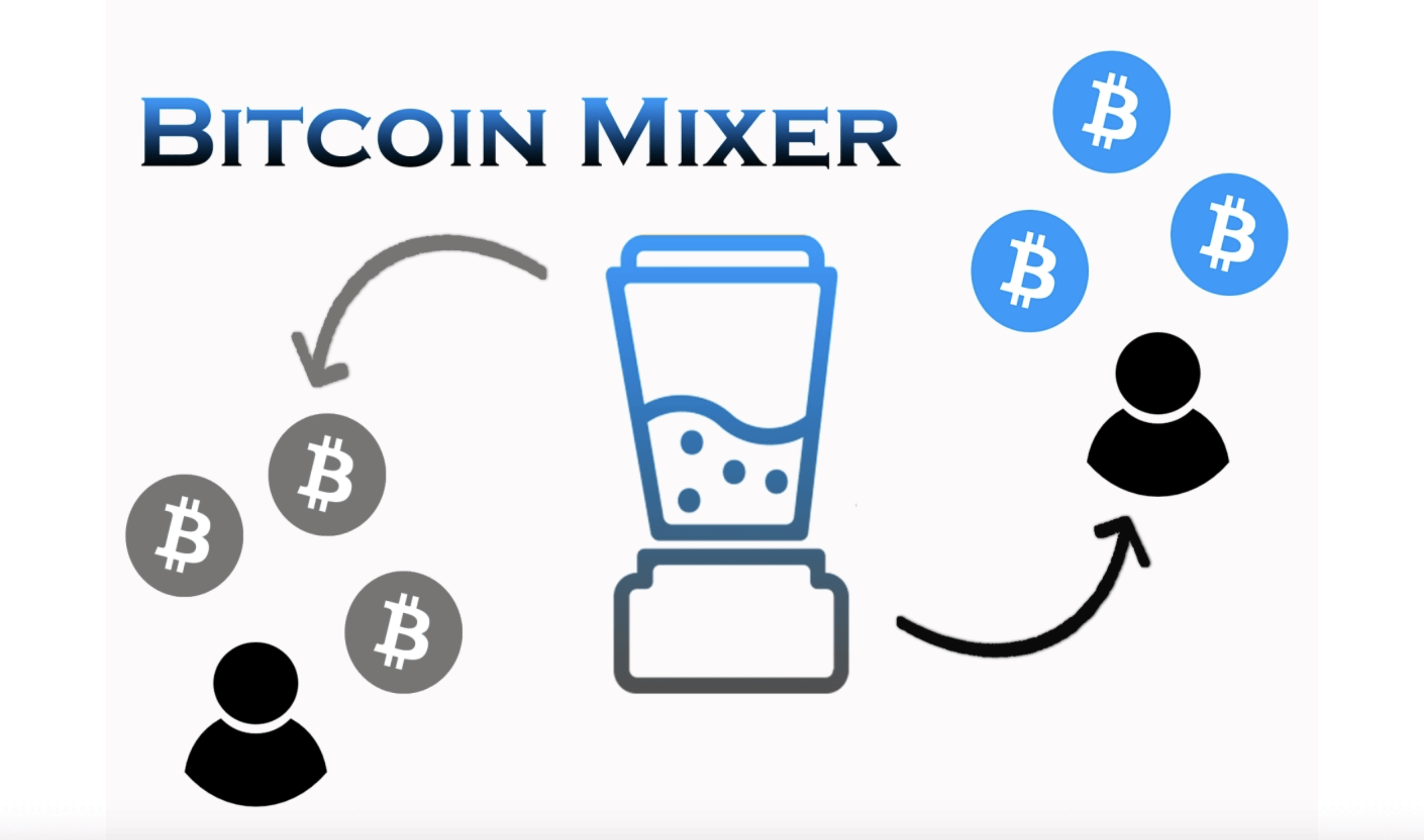 Explore the features of the best Bitcoin mixers and tumblers