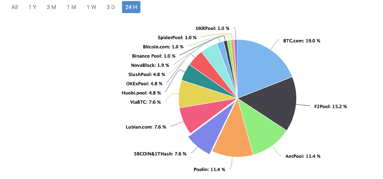 unMineable - Mine your favorite non-mineable crypto coin or token!