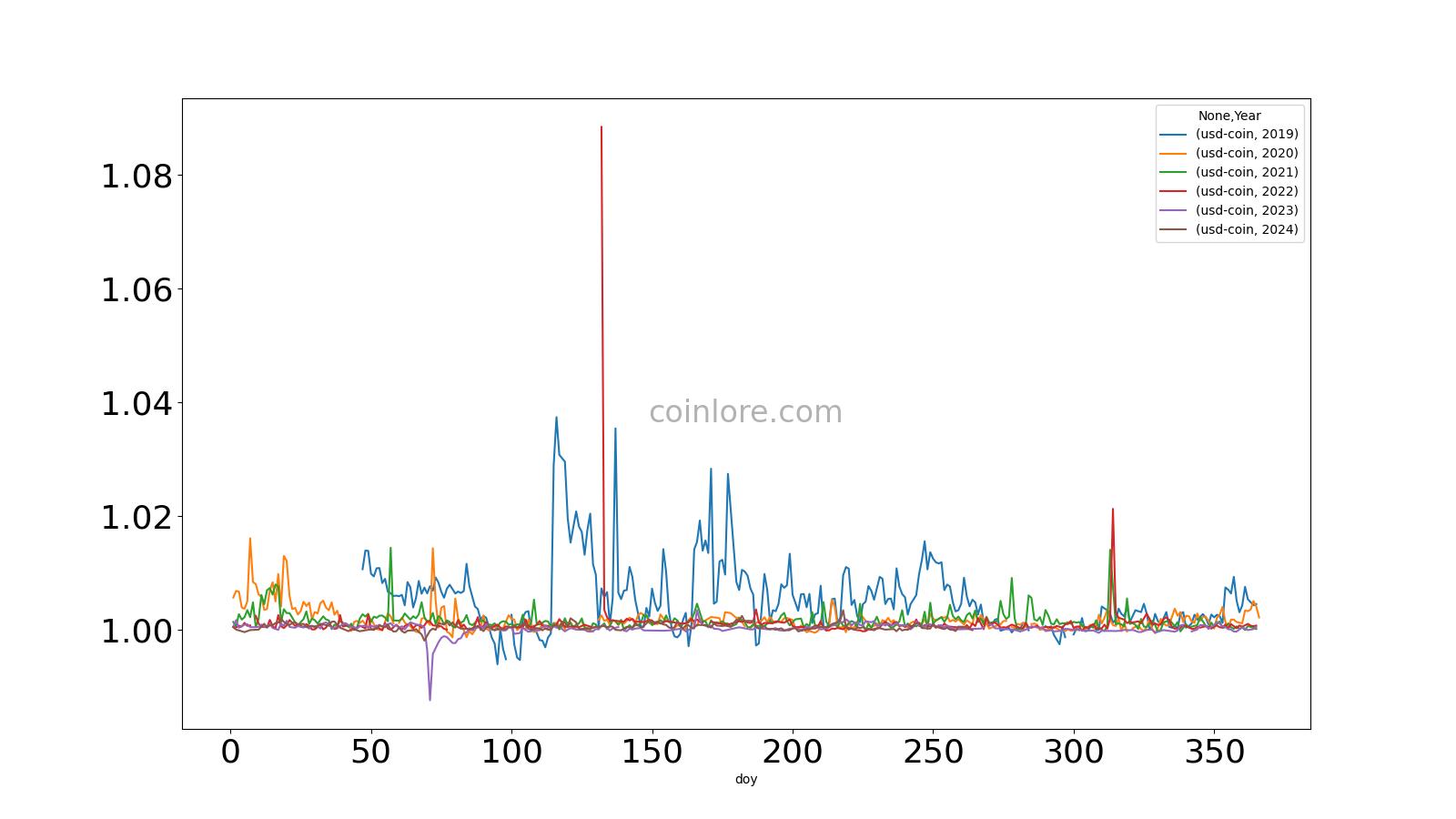 Ancient Coin Prices - NumisWiki, The Collaborative Numismatics Project