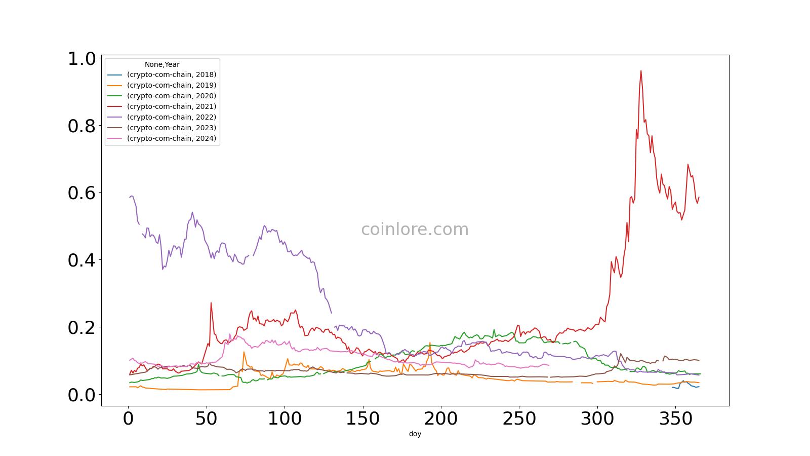 USDC Price | USDC Price Index and Chart - CoinDesk