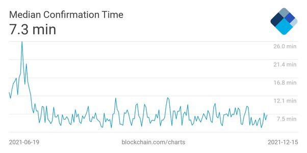 How long does it take to transfer Bitcoin between wallets? - Edge