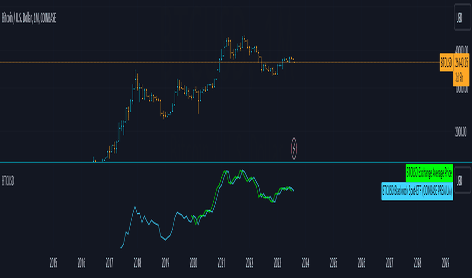 Bitcoin Price | BTC USD | Chart | Bitcoin US-Dollar | Markets Insider